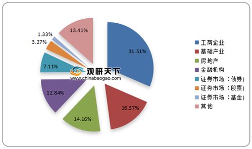2021年中國信托市場(chǎng)調(diào)研報(bào)告 市場(chǎng)競爭現(xiàn)狀與發(fā)展前景評(píng)估