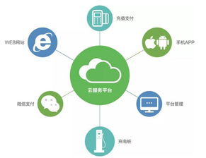 易事特 以高效快充技術(shù)為核心，構(gòu)筑智慧互聯(lián)的充電服務(wù)新生態(tài)
